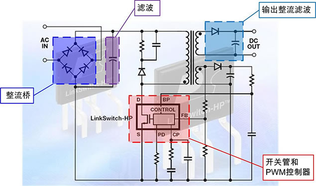 What is a switching power supply