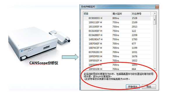 Can Bus总线信号传输延时分析及解决方案 广州致远电子股份有限公司