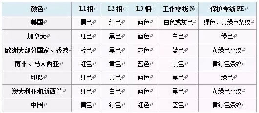 欧标电线颜色对照表图片