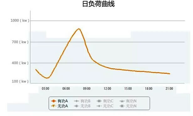 电负性曲线图图片