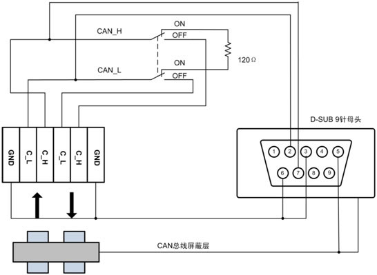 can接口详细接线图图片