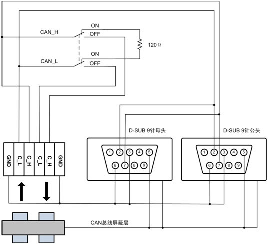 can接口详细接线图图片