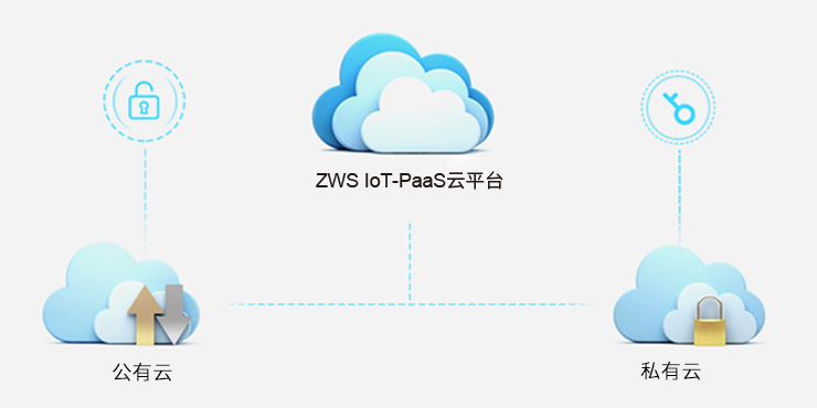 zws iot-paas云平台首页-广州致远电子有限公司