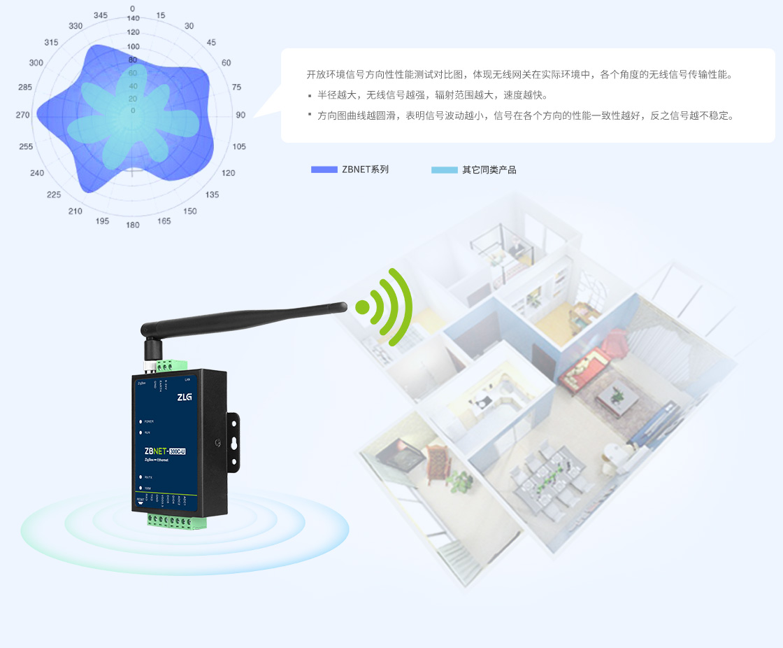 ZigBee以太网网关-广州致远电子股份有限公司